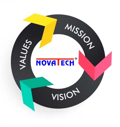 Nova Weigh Industries Ludhiana Punjab - Weighing Machine Weighbridge Truck Weighing Scales manufacturer in India